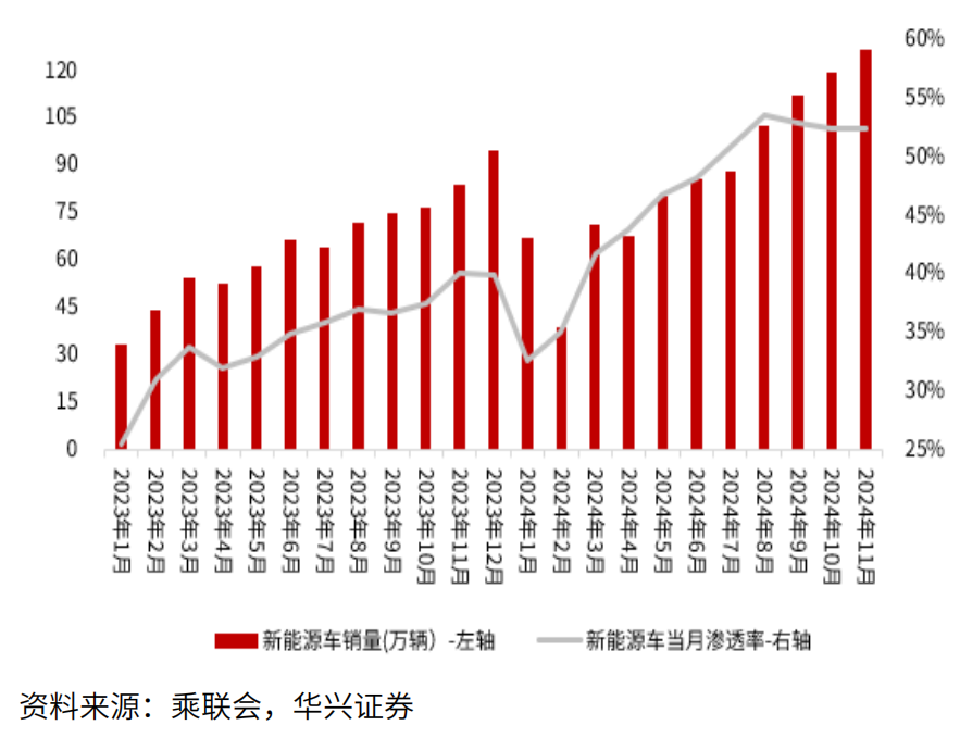 固态电池风口当前，如何精准入局？
