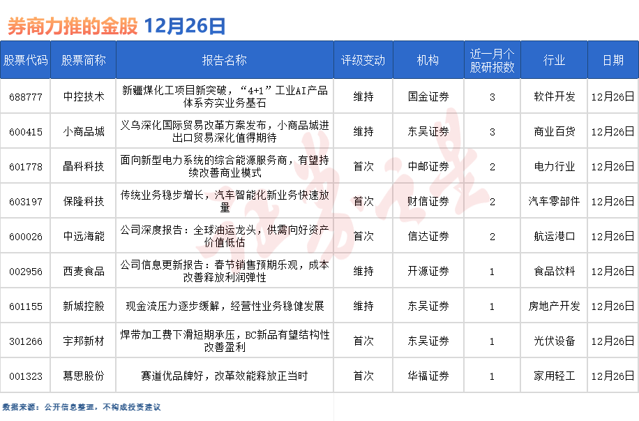 券商今日金股：3份研报力推一股（名单）