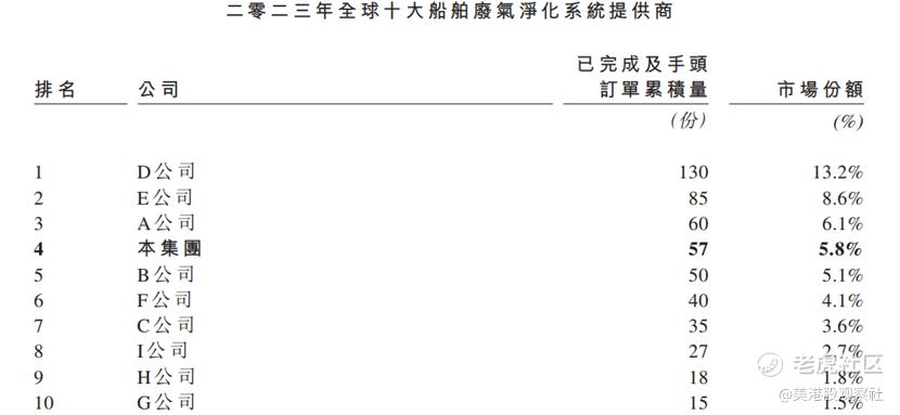汇舸环保通过聆讯，船舶环保领域的崛起之星