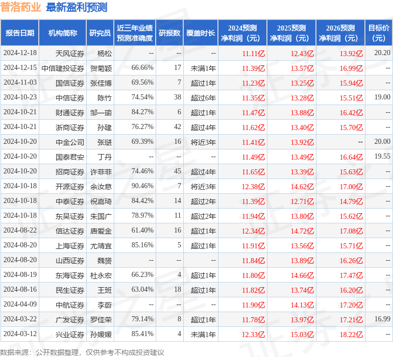 华福证券：给予普洛药业买入评级