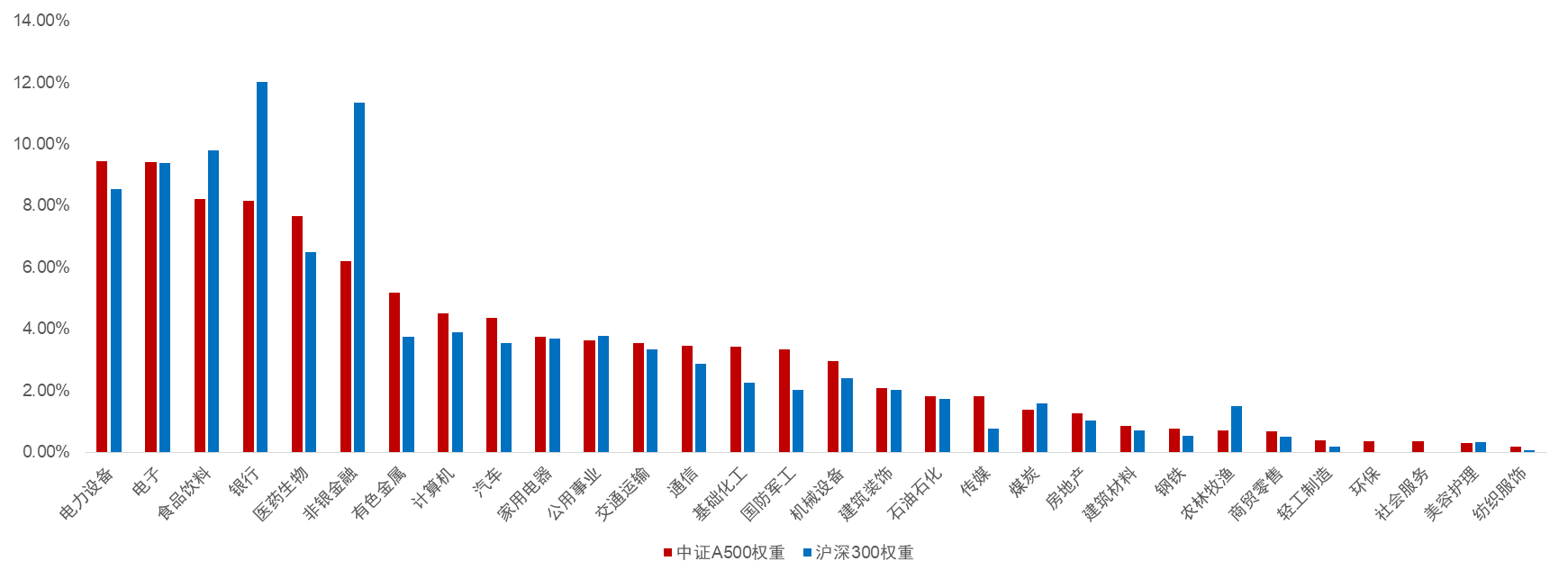 ETF资讯|从2024年“火”至2025年！A500“最佳代言人”场外力作火热发售中