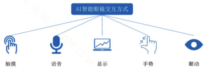 智能眼镜或将成为“贴身管家”？