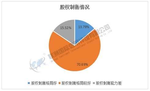 ESG之G维度的分析——2024年房地产上市公司（下）