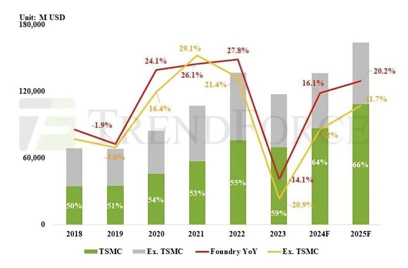 震荡行情下，半导体为何屡次逆势上涨？