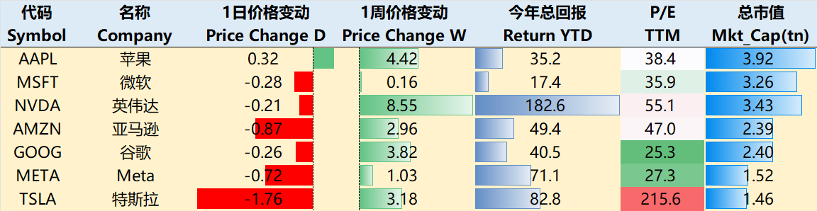 【一周科技动态】Elon Musk的2024，以及Tesla的2025