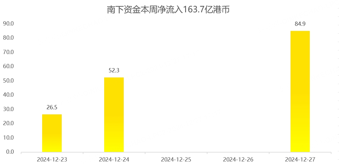 港股周报：高股息发力，恒生指数收复2万点！