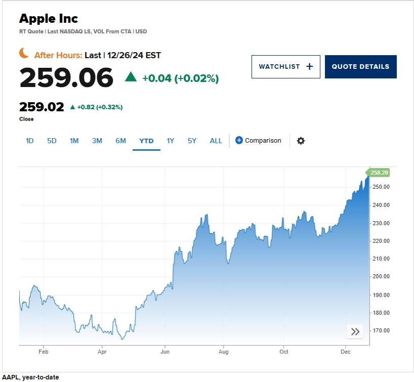 苹果创纪录新高，下一步到哪里？