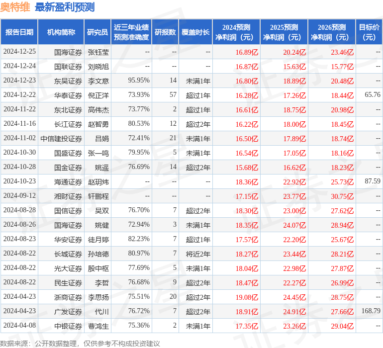 奥特维：12月20日组织现场参观活动，投资者参与
