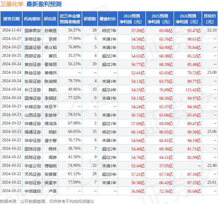 民生证券：给予卫星化学买入评级