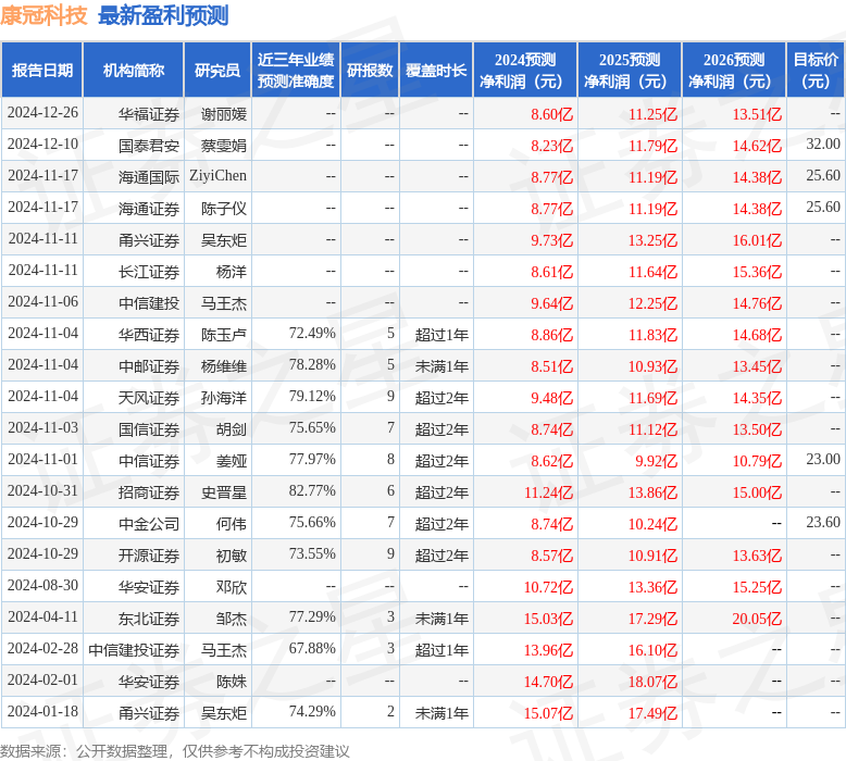 华鑫证券：给予康冠科技买入评级