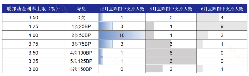 美联储降息可能放缓！释放何种信号？