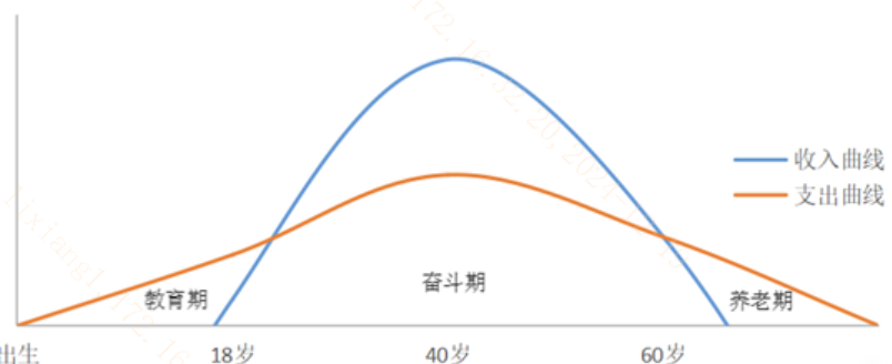 大力推动银发经济！如何布局大健康赛道？