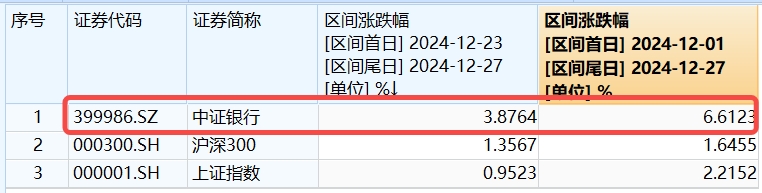 ETF盘前资讯｜周末重磅！央行行长最新发声，农行开启国有大行中期分红潮，银行ETF（512800）近4日大举吸金7.17亿元