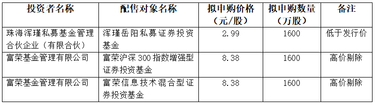 募资额从8亿元减至1.66亿元，赛分科技发行价4.32元/股，一私募基金报出2.99元/股最低价