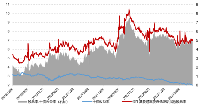 港股红利低波ETF（520550）上新，为何是配置红利优选？