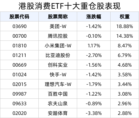 2025年港股有望在宽幅震荡中上行，港股消费ETF(513230)回调蓄力