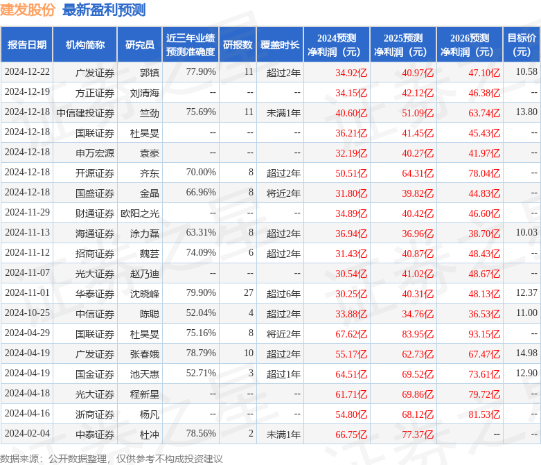 太平洋：给予建发股份增持评级