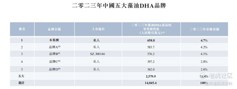 纽曼思开启招股，估值有吸引力