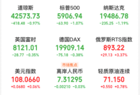 A股头条：交易商协会喊话！应从重打击“小作文”；退市新规持续发威，国产大模型爆火紧急辟谣来了