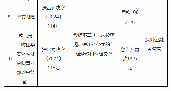 保险公司连续被监管评级C，偿付能力不达标，是否还能考虑投保？