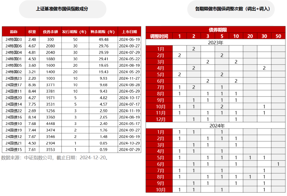 利率再创历史新低！年末降准将至，把握债市新机遇