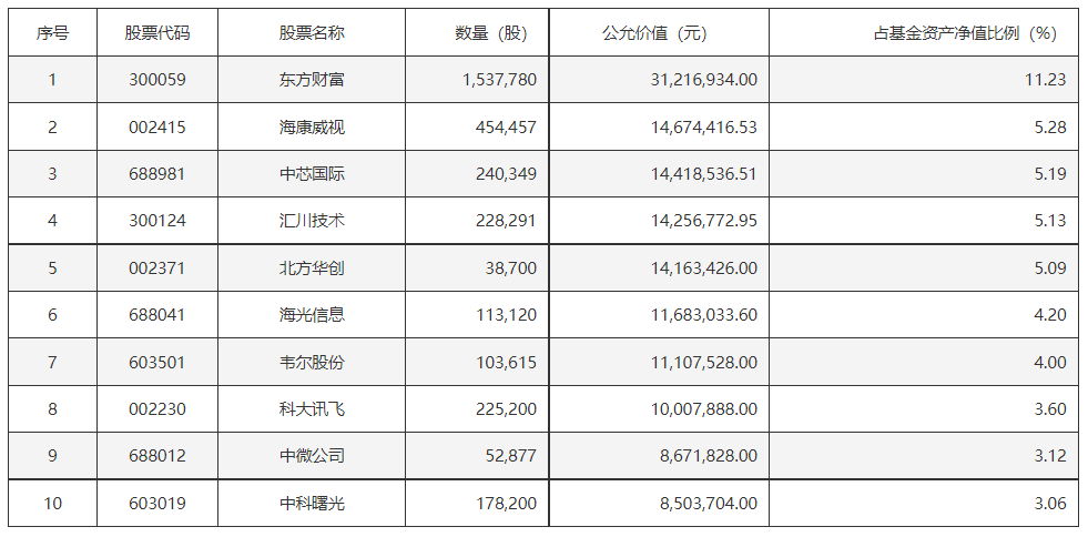 六部门联合发布！数据产业迎重要指导意见，数字经济ETF(159658)配置机遇备受关注