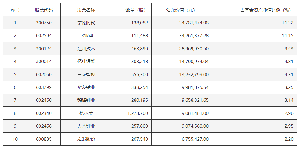 占比不低于30%！新能源汽车政府采购比例要求进一步明确，新能源车ETF基金(516660)、新能源50ETF(516270)有望持续受益