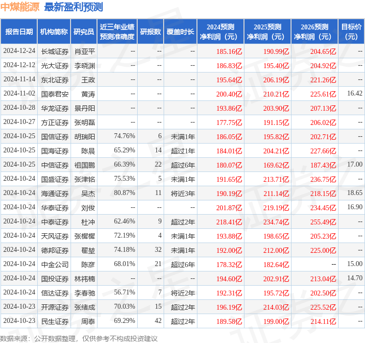 山西证券：给予中煤能源买入评级