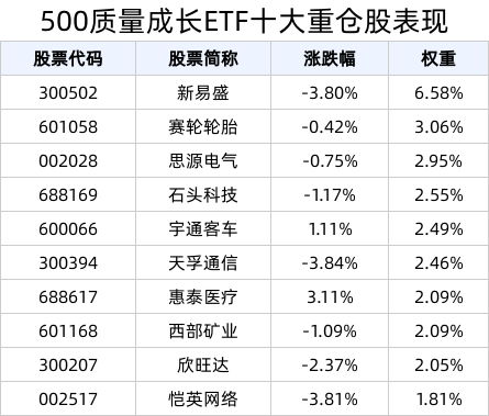 A股市场2025年有望迎来基本面拐点，500质量成长ETF(560500)近1周新增规模位居可比基金首位