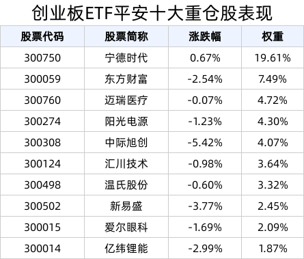 央行将开展第二次互换便利操作，中期增量资金持续入市，创业板ETF平安(159964)及联接基金等超跌弹性品种备受关注