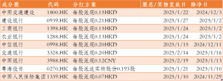 下午休市港股2024收官！中期分红浪潮席卷，工行再创新高，港股红利ETF基金(513820)溢价走阔达0.77%，如何布局“春季躁动”行情？观点汇总