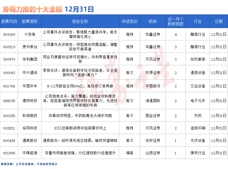 券商今日金股：4份研报力推一股（名单）