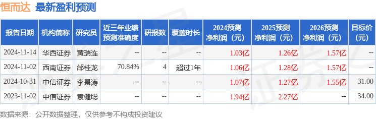 华福证券：给予恒而达买入评级