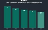 10张图表看2024 年美股和经济，还有分析师对明年的预期