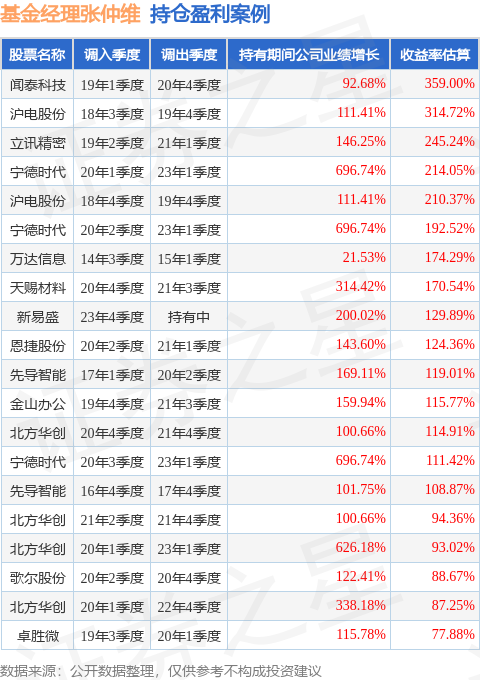 张仲维的景顺长城精锐成长混合A（021431）值得买吗？