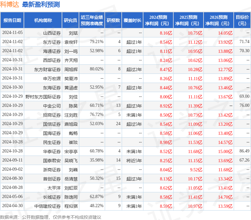 科博达：中金公司、大朴资产等多家机构于12月26日调研我司