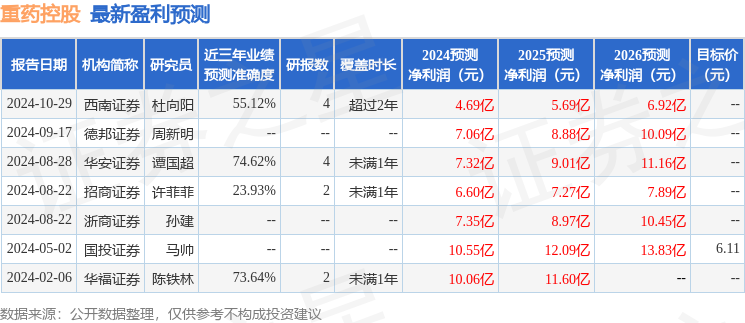 重药控股：1月2日接受机构调研，工银瑞信、西南证券参与