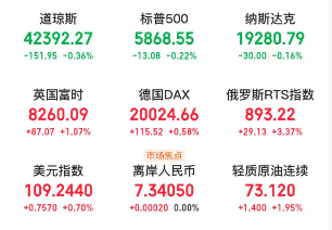 A股头条：监管部门指导1月15号之前释放全部利空？证监会紧急辟谣；第二次互换便利操作实施，今年要继续实施好消费品以旧换新政策