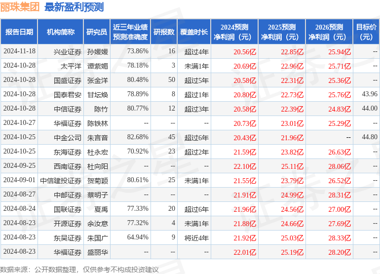 丽珠集团：1月2日接受机构调研，泰康资管、中泰证券参与