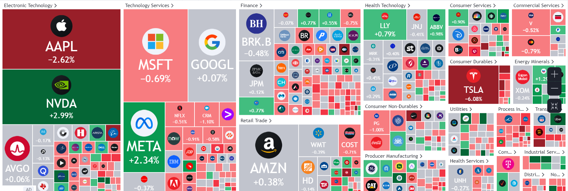 2025第一跌：为何苹果和特斯拉带头分化？