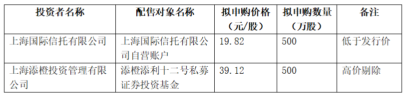 3D扫描仪企业思看科技发行价33.46元/股，1月6日开启申购，为2025年首批申购新股
