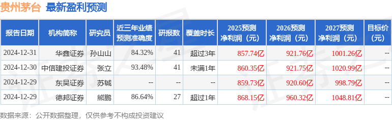 东吴证券：给予贵州茅台买入评级