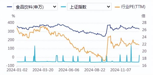 食品饮料周报：白酒行业分红热潮涌动，优化存量布局力拓国际市场