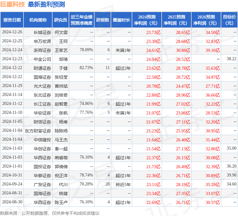 天风证券：给予巨星科技买入评级