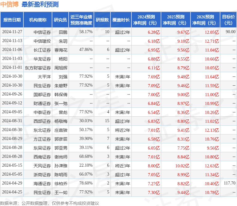 华安证券：给予中信博买入评级