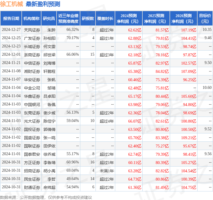 徐工机械：有知名机构淡水泉参与的多家机构于1月2日调研我司