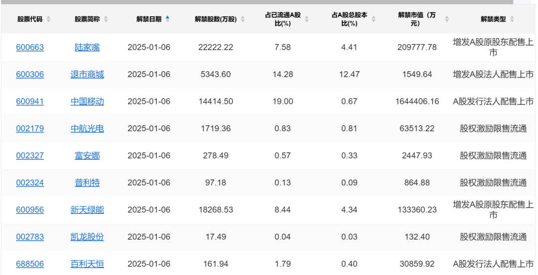 A股头条：沪深交易所召开外资机构座谈会，多地“流感神药”需求暴涨；央行例会建议择机降准降息