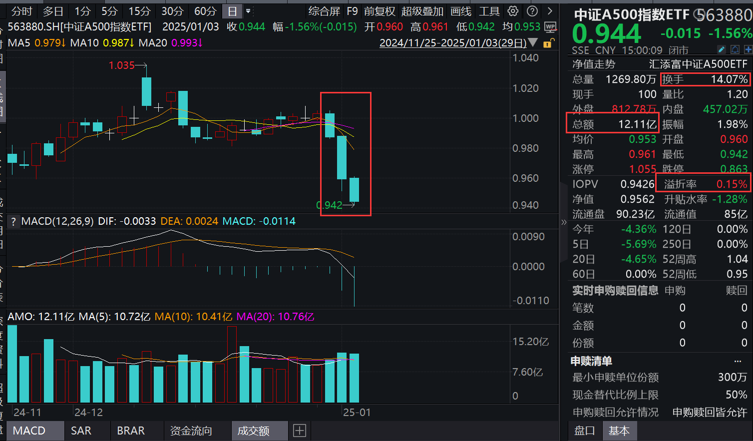 A股连续震荡，机构逆市增仓宽基ETF，什么信号?