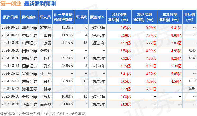 第一创业：中信证券股份有限公司、工银瑞信基金管理有限公司等多家机构于1月3日调研我司