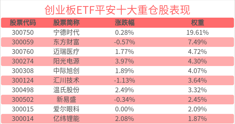 新能源产能出海再获重要进程，阳光电源等多家企业斩获大型储能项目订单，创业板ETF平安(159964)有望持续受益